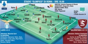 lazio-salernitana-le-probabili-formazioni
