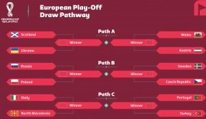 qatar-22-sorteggio-play-off-litalia-sfidera-la-macedonia-del-nord