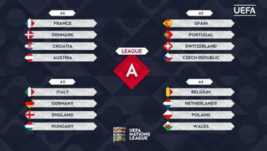 Nations League: girone di ferro per l’Italia