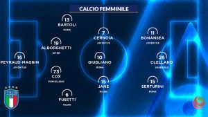 Serie A Femminile TimVision 2021/22: la Top 11 della 10ᵃ giornata di campionato