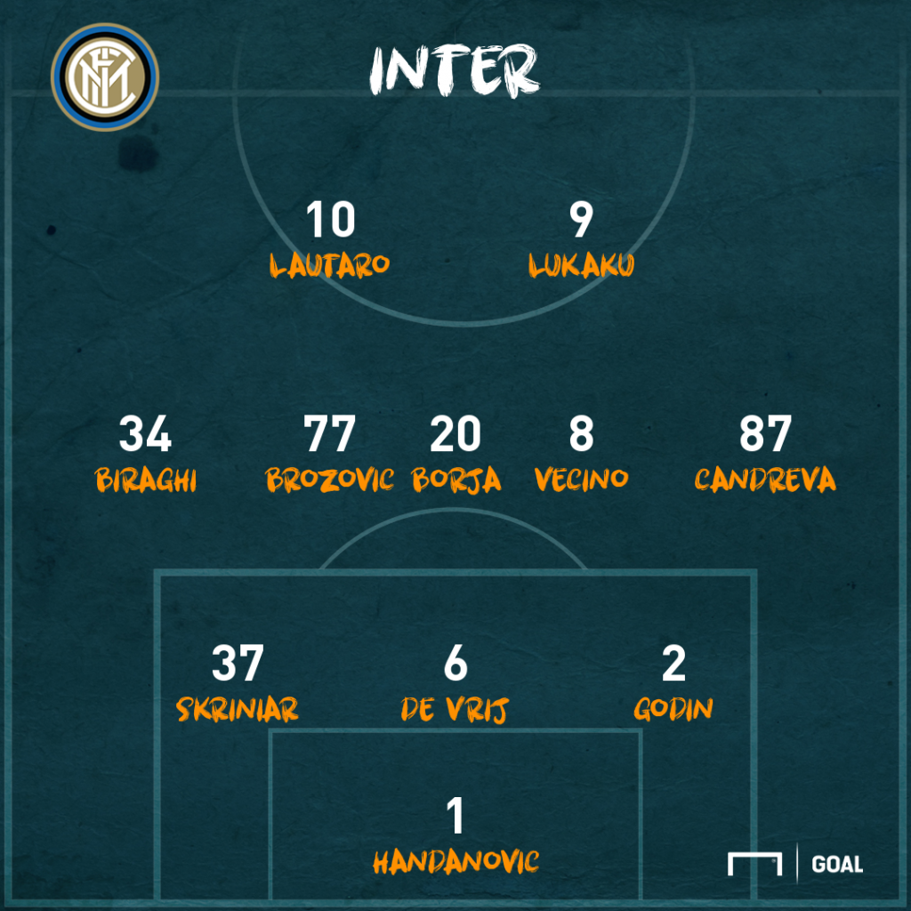 Inter-Roma, formazioni ufficiali