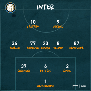 inter-roma-formazioni-ufficiali