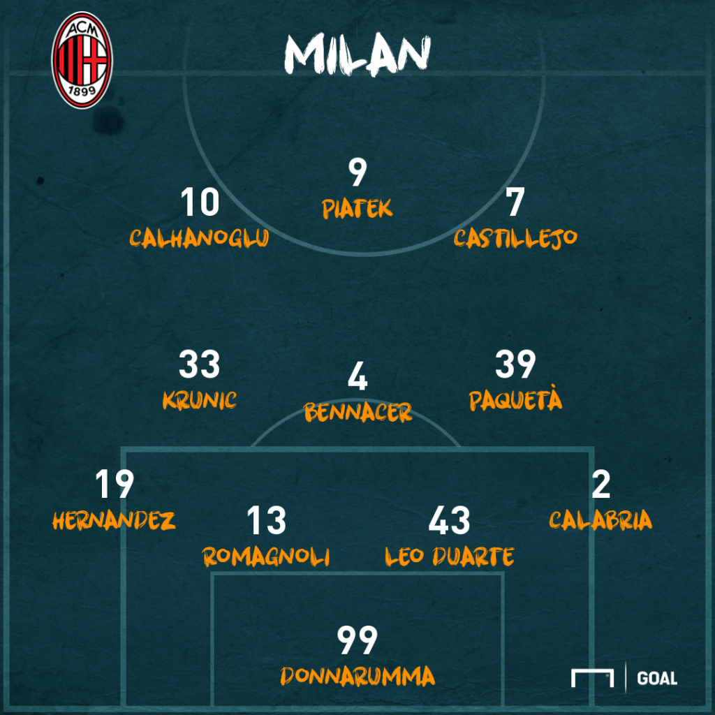 Milan-Lazio, formazioni ufficiali