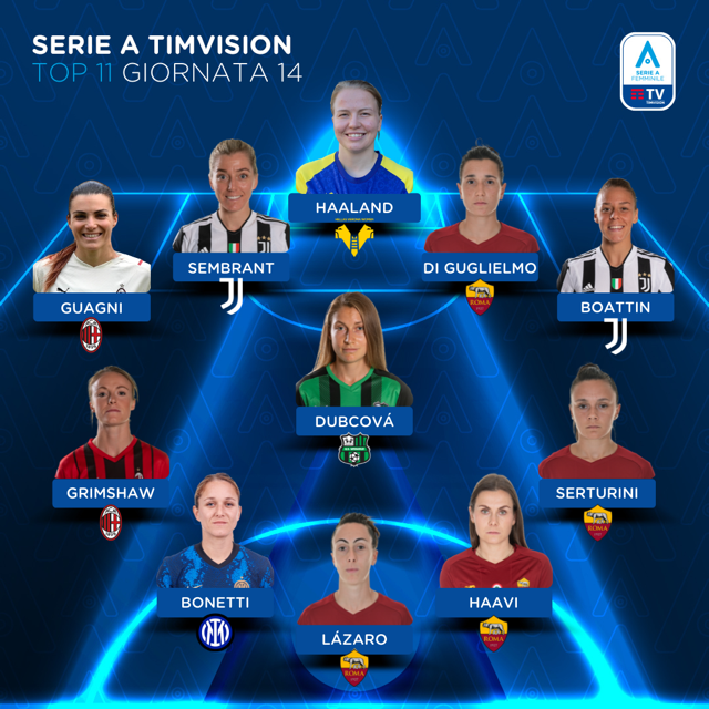 Serie A Femminile TimVision 2021/22: la Top 11 della 14ª giornata di campionato