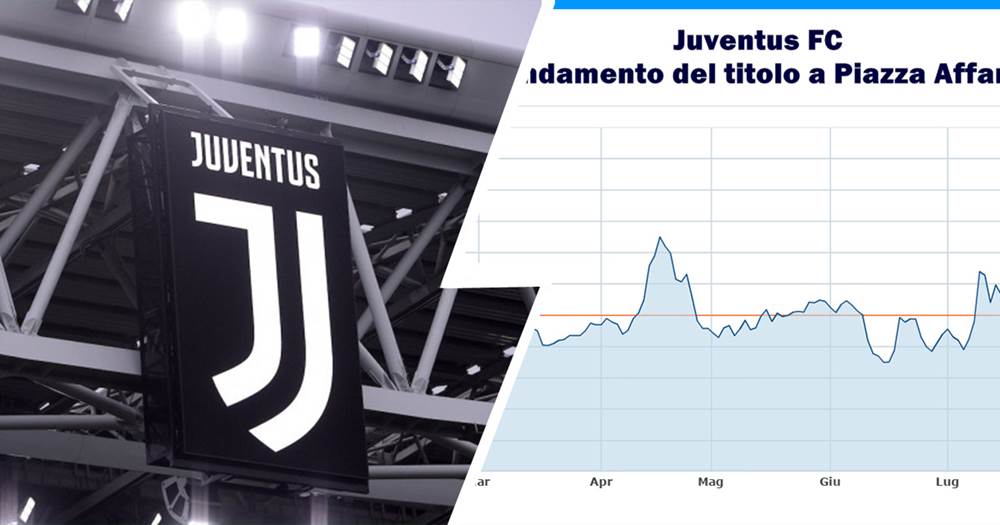 La Juventus risale in Borsa: titolo +40% da maggio