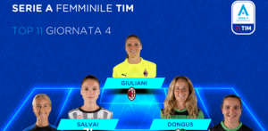 Serie A Femminile TIM 2022/23: la Top 11 della 4ᵃ giornata di campionato