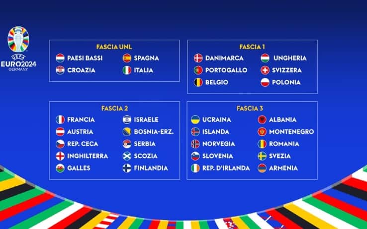 Qualificazioni EURO 2024: sarà Italia-Inghilterra
