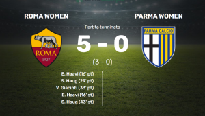 Roma e Juventus battono 5-0 e 3-0 Parma e Pomigliano, giallorosse di nuovo seconde con la Viola