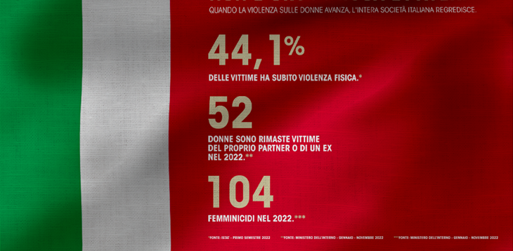 La FIGC sostiene l’‘1522’ in occasione della giornata internazionale contro la violenza sulle donne