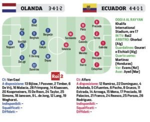 olanda-ecuador-le-probabili-formazioni