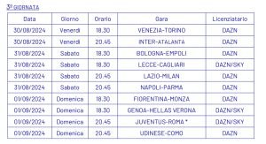 serie-a-svelati-anticipi-e-posticipi-delle-prime-tre-giornate-tutti-i-dettagli