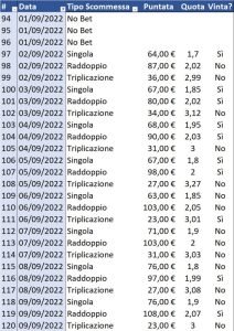 scommessa-singola-e-raddoppio-del-giorno-martedi-3-dicembre-2024
