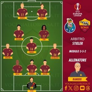porto-roma-le-ultimissime-sulle-formazioni-le-scelte-di-ranieri