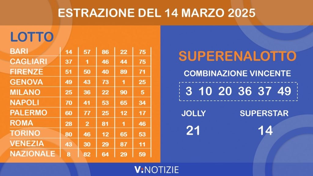 estrazione-superenalotto-14-marzo-2025-vincite-e-quote