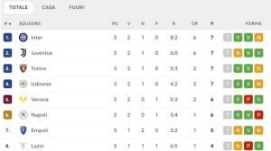 serie-a-la-classifica-aggiornata-inter-a-3-insegue-il-napoli