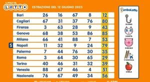schedina-del-giorno-lunedi-16-giugno-2025