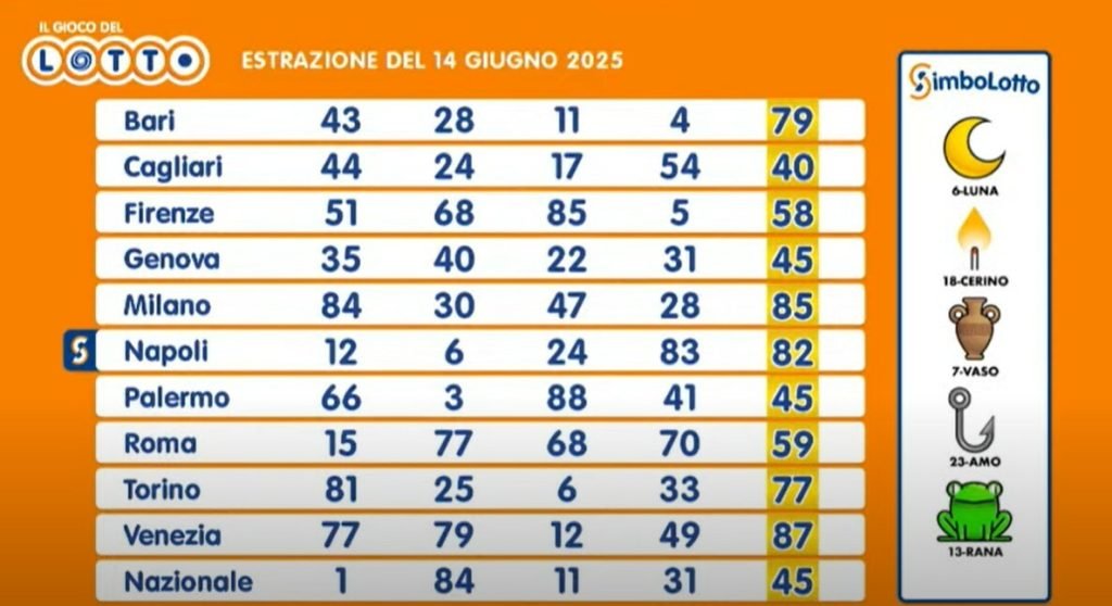 schedina-del-giorno-mercoledi-18-giugno-2025