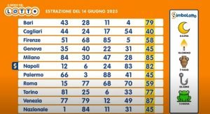 schedina-del-giorno-mercoledi-18-giugno-2025