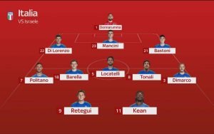 italia-israele-le-formazioni-ufficiali